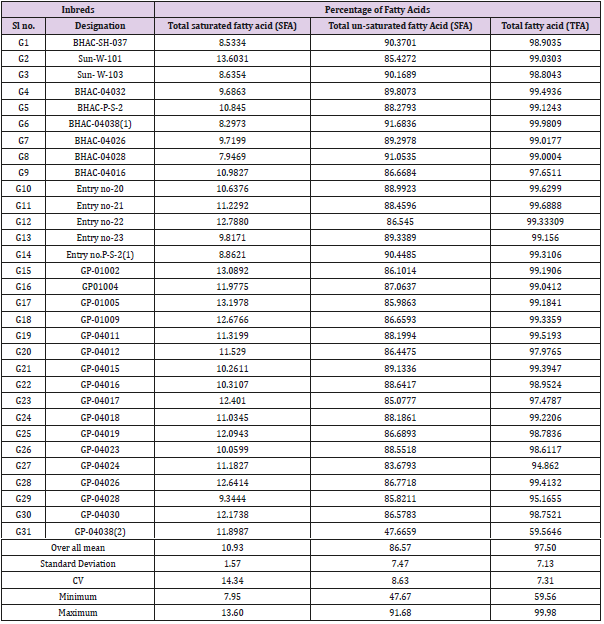 biomedres-openaccess-journal-bjstr