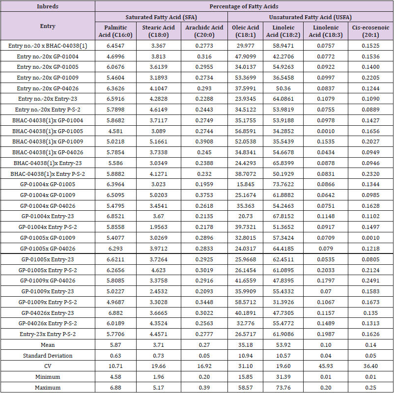 biomedres-openaccess-journal-bjstr