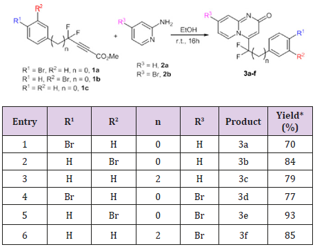biomedres-openaccess-journal-bjstr