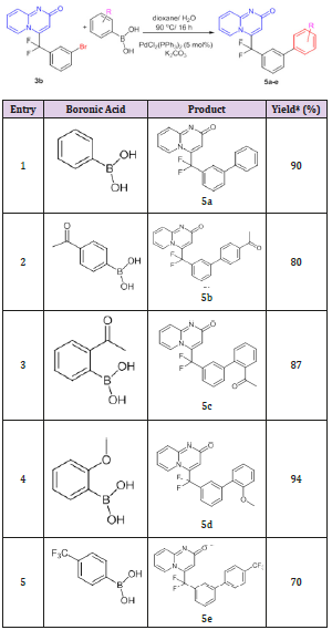 biomedres-openaccess-journal-bjstr