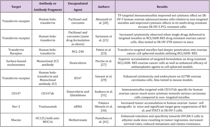 biomedres-openaccess-journal-bjstr