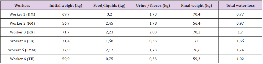 biomedres-openaccess-journal-bjstr