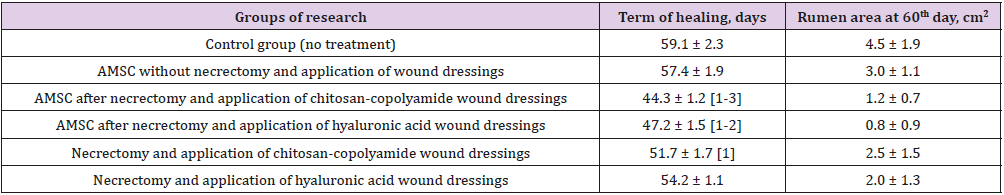 biomedres-openaccess-journal-bjstr