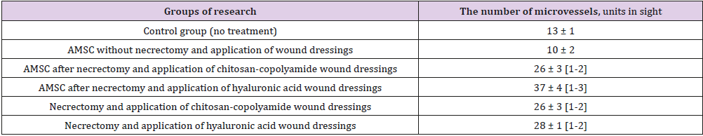 biomedres-openaccess-journal-bjstr