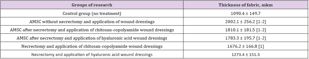 biomedres-openaccess-journal-bjstr