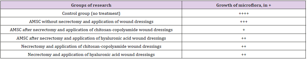 biomedres-openaccess-journal-bjstr