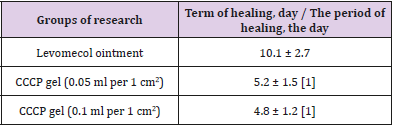 biomedres-openaccess-journal-bjstr