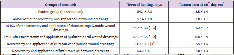 biomedres-openaccess-journal-bjstr