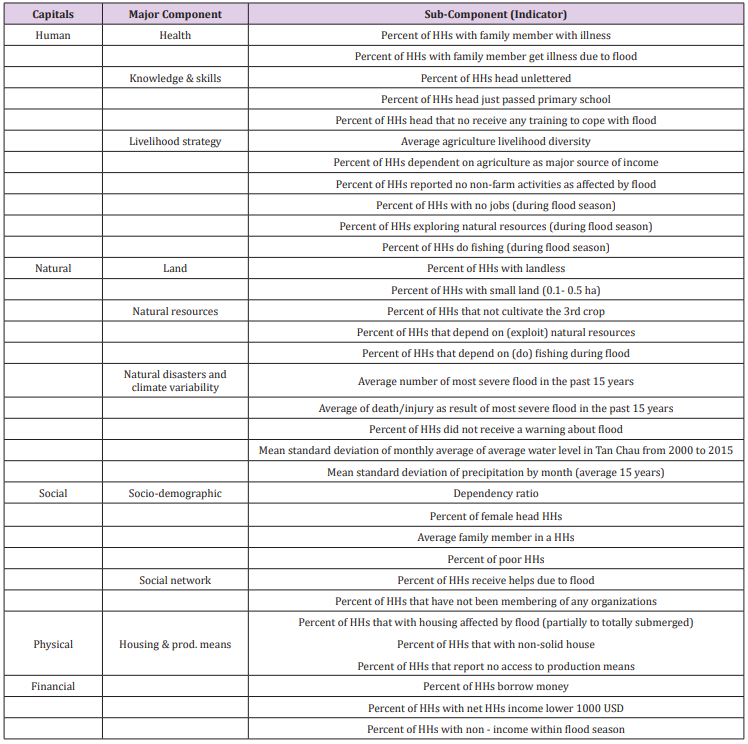 biomedres-openaccess-journal-bjstr
