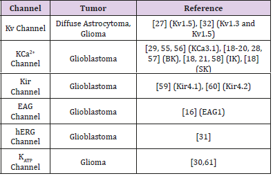 biomedres-openaccess-journal-bjstr