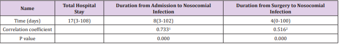biomedres-openaccess-journal-bjstr