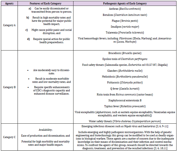 biomedres-openaccess-journal-bjstr