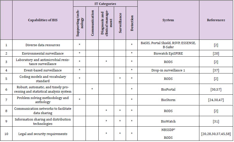 biomedres-openaccess-journal-bjstr