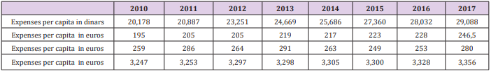 biomedres-openaccess-journal-bjstr