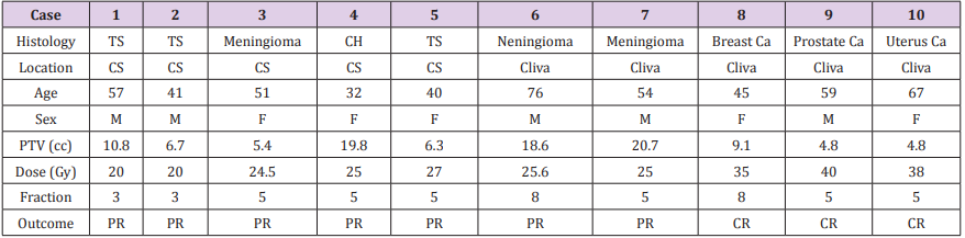 biomedres-openaccess-journal-bjstr