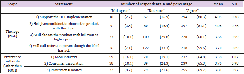 biomedres-openaccess-journal-bjstr