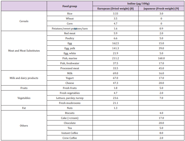 biomedres-openaccess-journal-bjstr