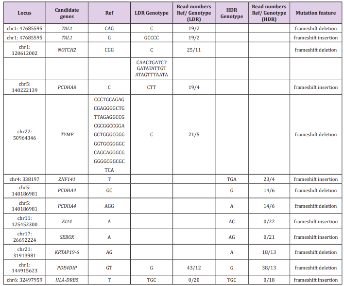 biomedres-openaccess-journal-bjstr