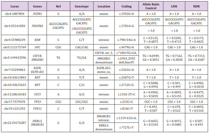 biomedres-openaccess-journal-bjstr