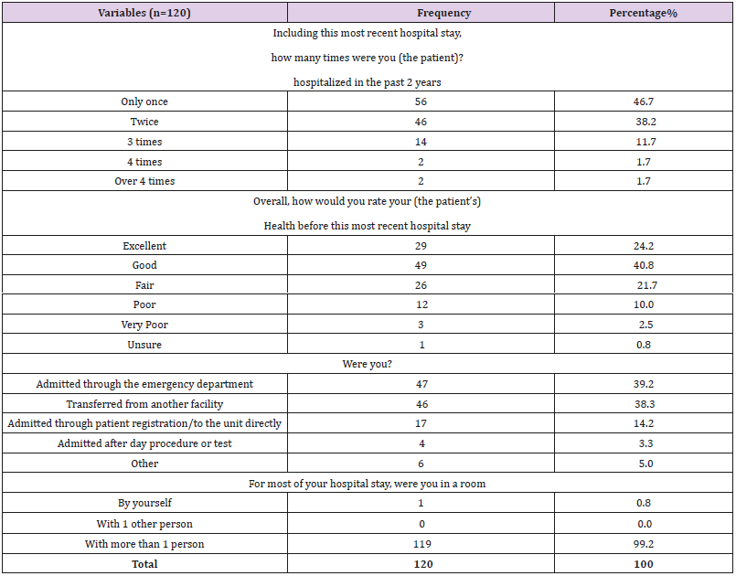 biomedres-openaccess-journal-bjstr