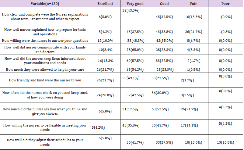 biomedres-openaccess-journal-bjstr