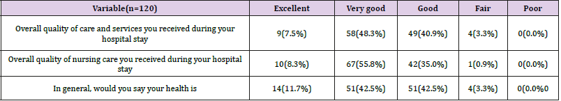 biomedres-openaccess-journal-bjstr