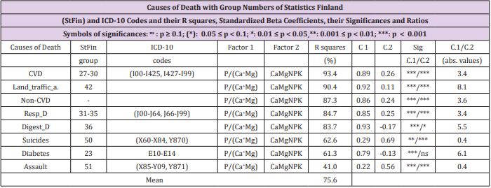 biomedres-openaccess-journal-bjstr