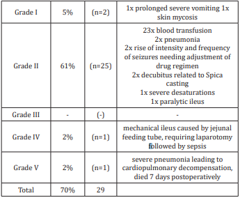 biomedres-openaccess-journal-bjstr