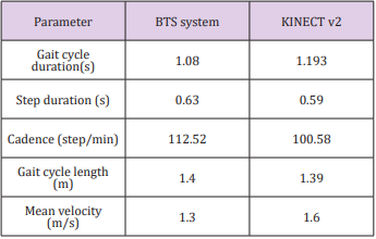 biomedres-openaccess-journal-bjstr