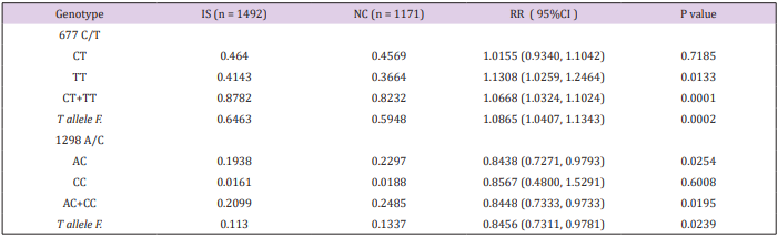 biomedres-openaccess-journal-bjstr