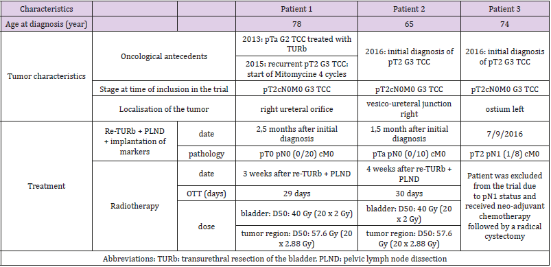 biomedres-openaccess-journal-bjstr