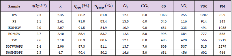biomedres-openaccess-journal-bjstr
