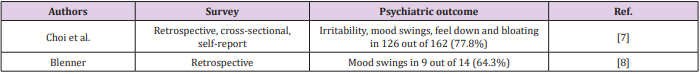 biomedres-openaccess-journal-bjstr