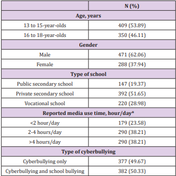 biomedres-openaccess-journal-bjstr