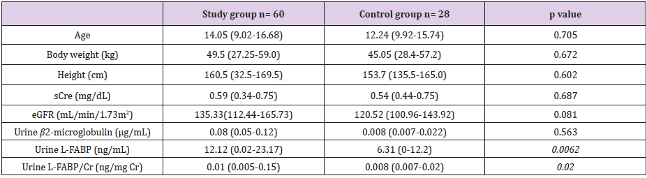 biomedres-openaccess-journal-bjstr