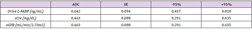 biomedres-openaccess-journal-bjstr