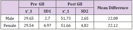 biomedres-openaccess-journal-bjstr