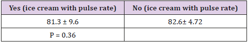 biomedres-openaccess-journal-bjstr