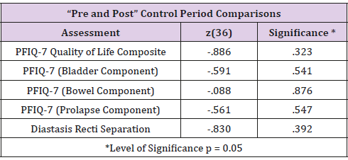biomedres-openaccess-journal-bjstr