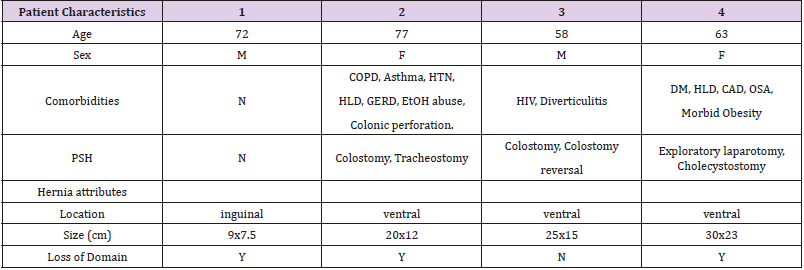 biomedres-openaccess-journal-bjstr