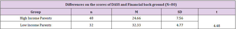 biomedres-openaccess-journal-bjstr