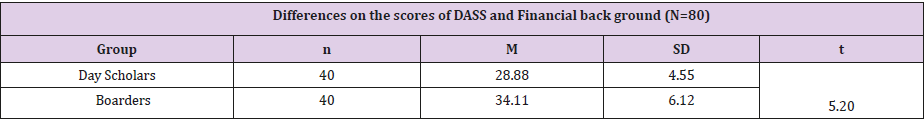 biomedres-openaccess-journal-bjstr