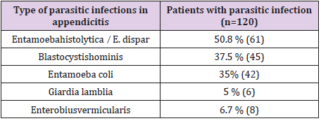 biomedres-openaccess-journal-bjstr