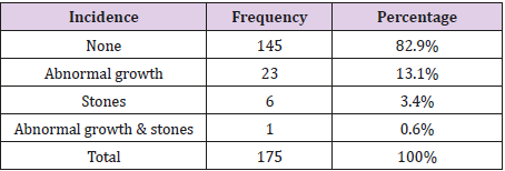 biomedres-openaccess-journal-bjstr