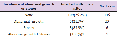biomedres-openaccess-journal-bjstr