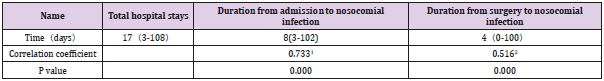 biomedres-openaccess-journal-bjstr