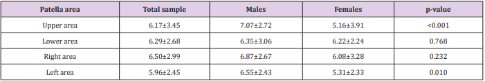 biomedres-openaccess-journal-bjstr