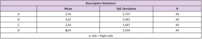 biomedres-openaccess-journal-bjstr
