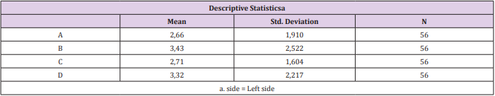 biomedres-openaccess-journal-bjstr