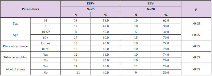 biomedres-openaccess-journal-bjstr
